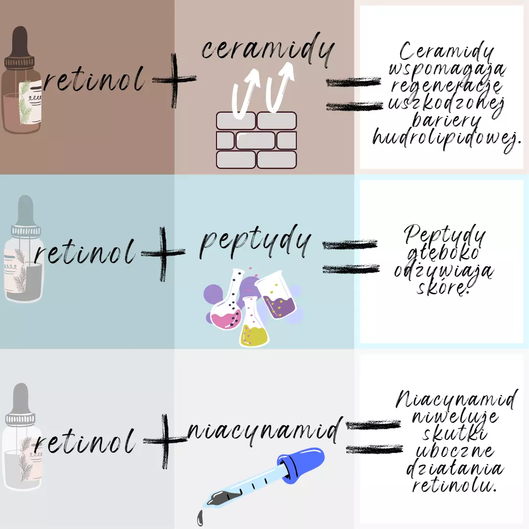 z czym laczyc retinol 2