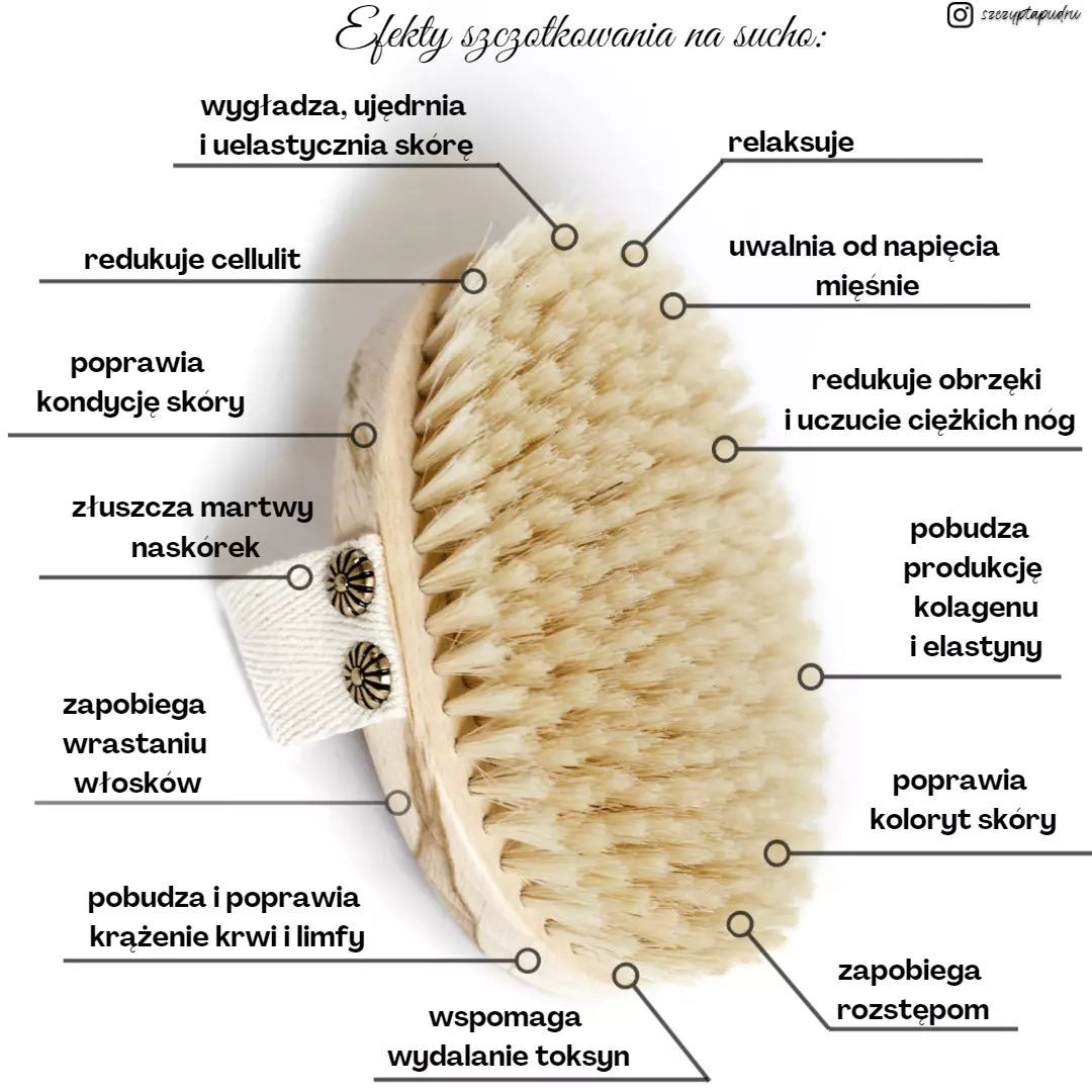 efekty szczotkowania na sucho