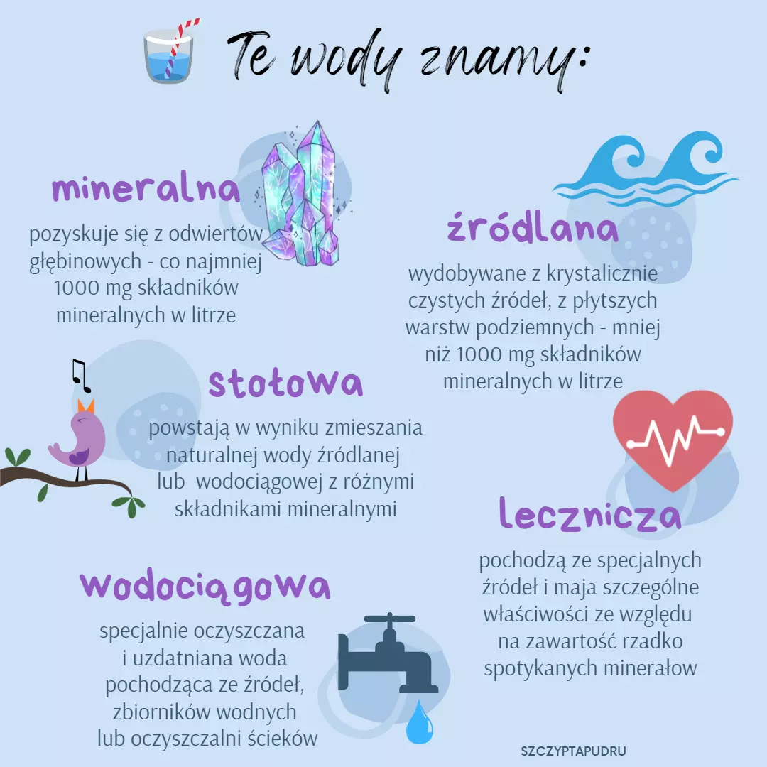 jaką wodę pić 4