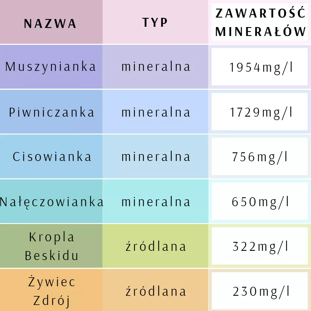 zawartość mineralna 1