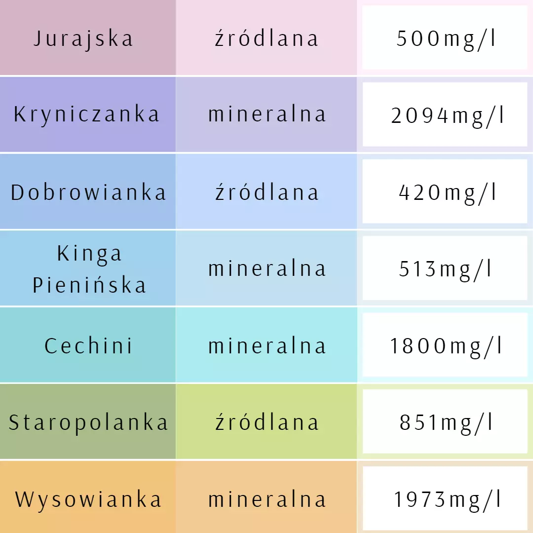 zawartość mineralna 2