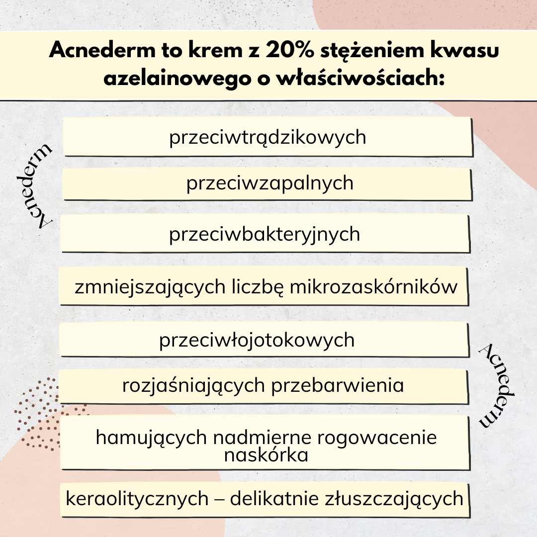 Acnederm