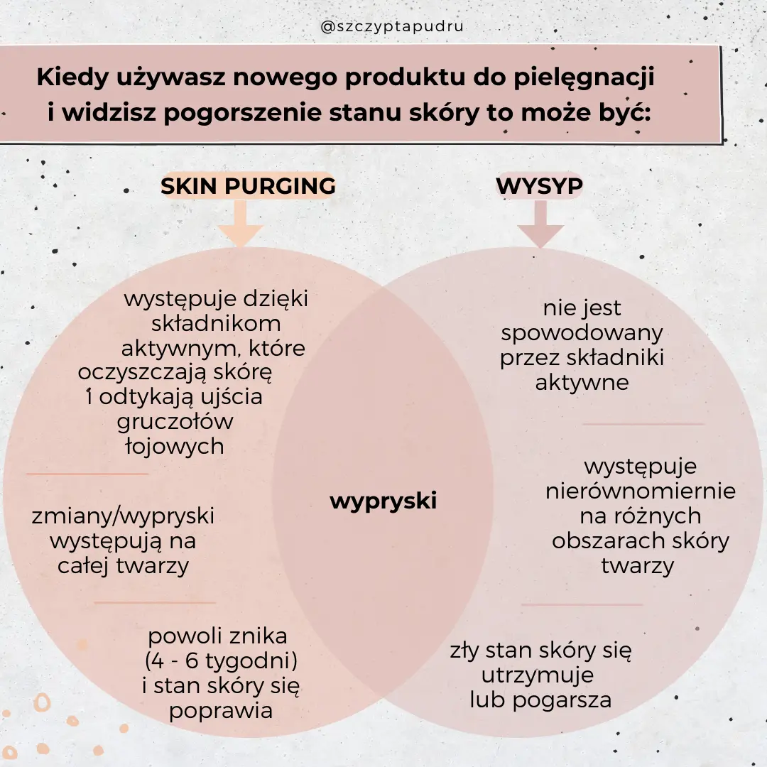 skin purging czy wysyp niedoskonałości