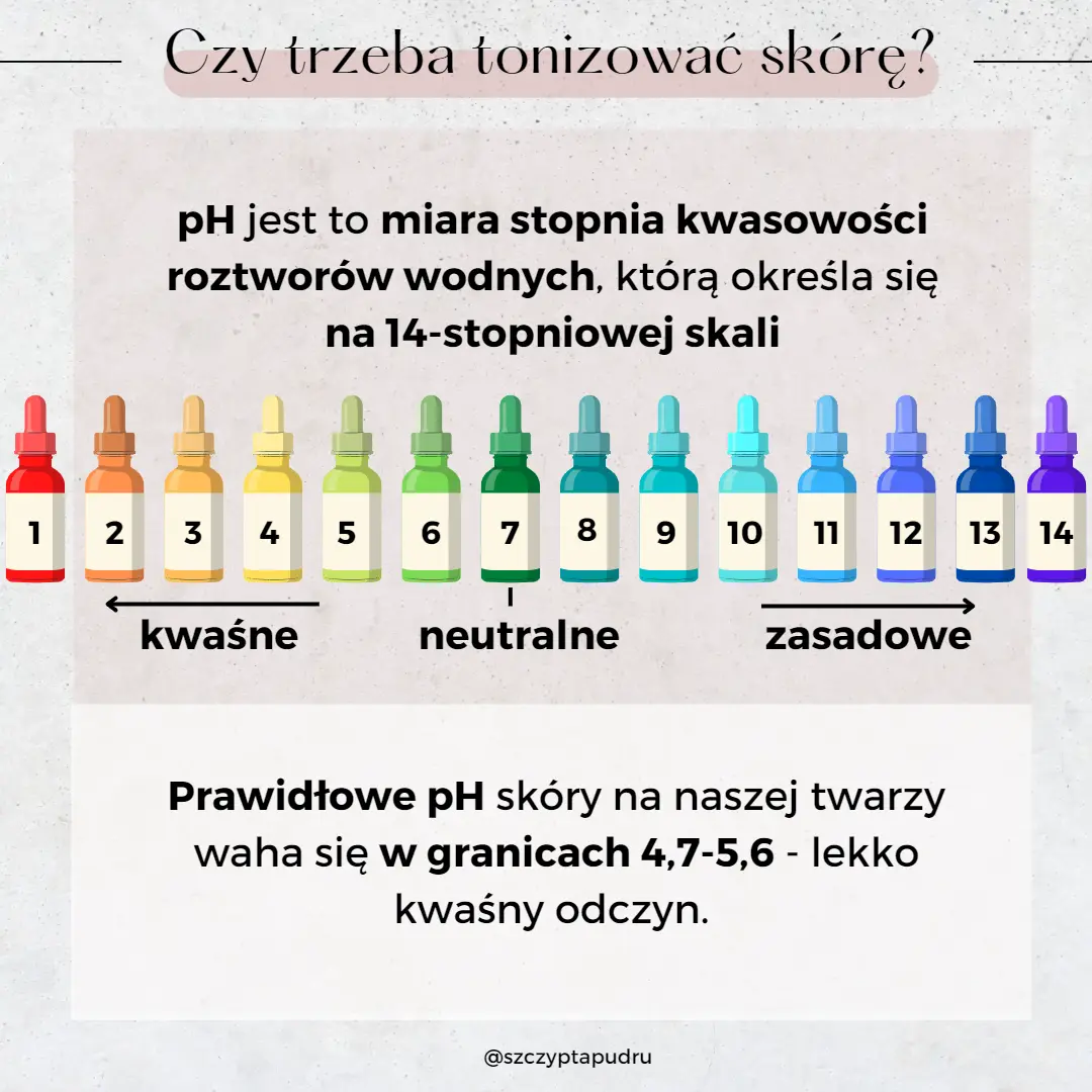 Czy trzeba tonizować skórę po myciu