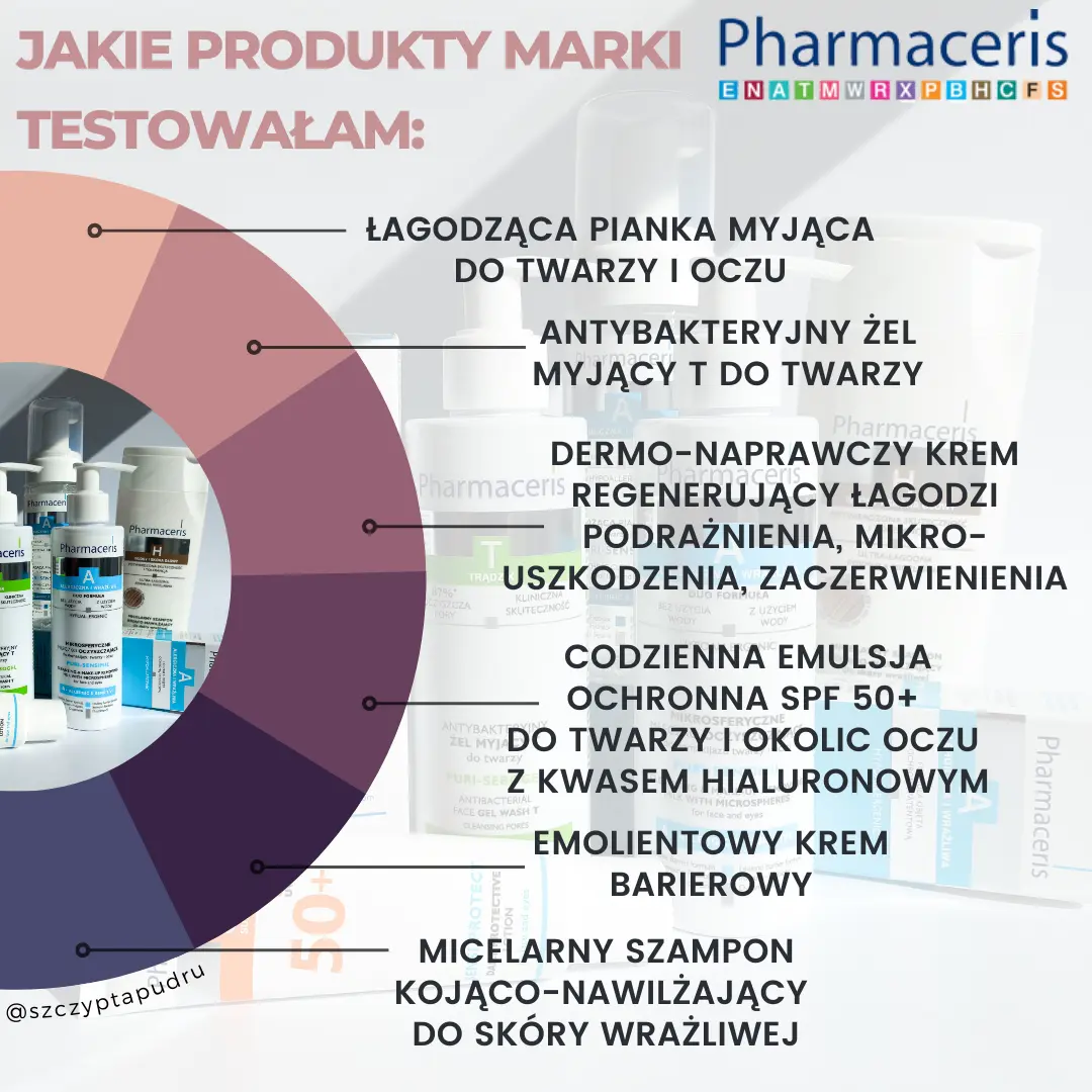 Przetestowałam produkty marki Pharmaceris – recenzje dermokosmetyków 2