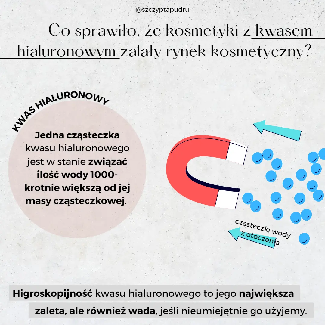 Jak poprawnie używać kwas hialuronowy 2