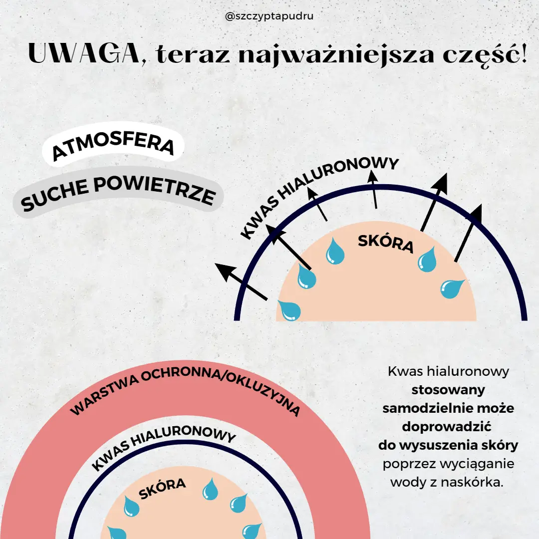 Jak poprawnie używać kwas hialuronowy 3