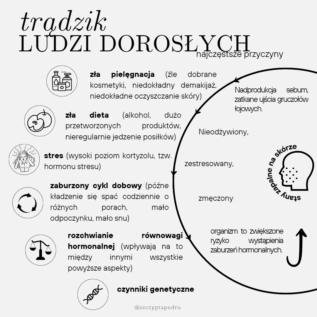 Trądzik ludzi dorosłych – przyczyny i jak sobie z nim radzić