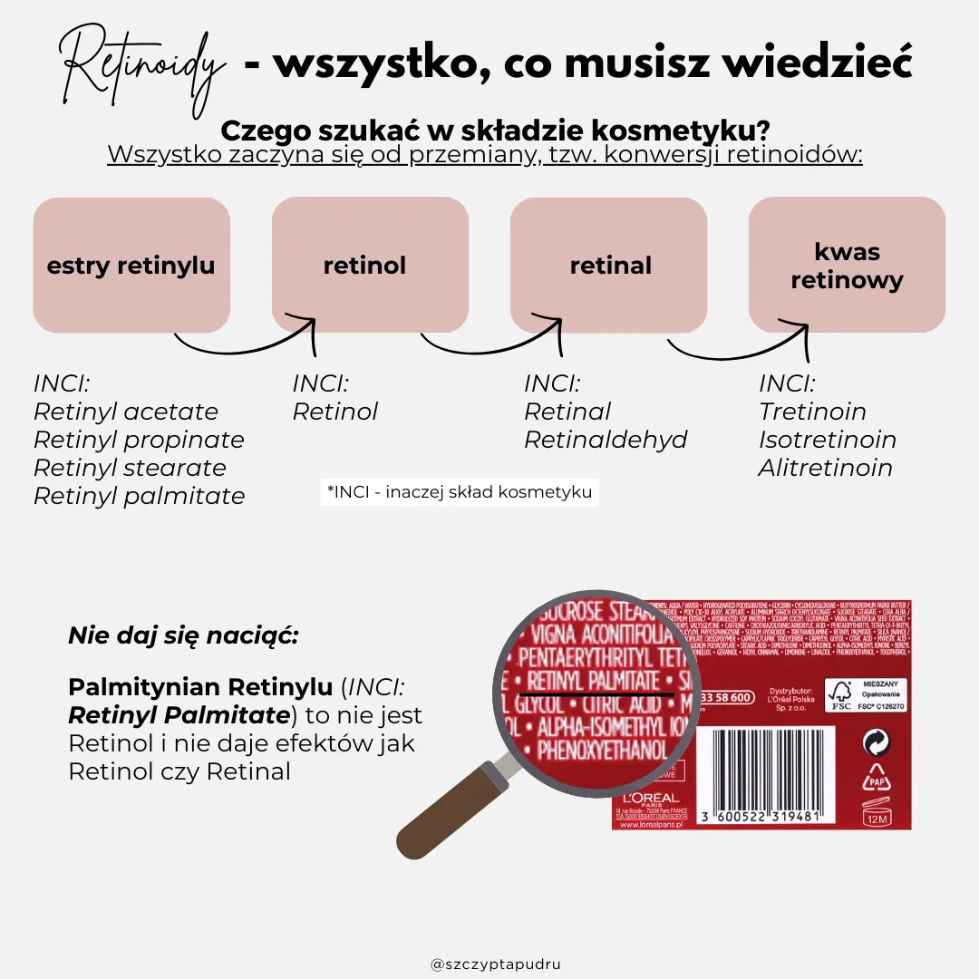 Retinol i Retinal w pigułce - jak zacząć, co trzeba wiedzieć, przeciwwskazania, z czym łączyć 2