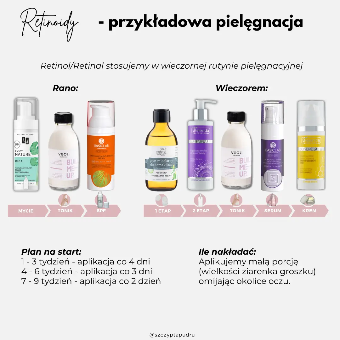 Retinol i Retinal w pigułce - jak zacząć, co trzeba wiedzieć, przeciwwskazania, z czym łączyć 7