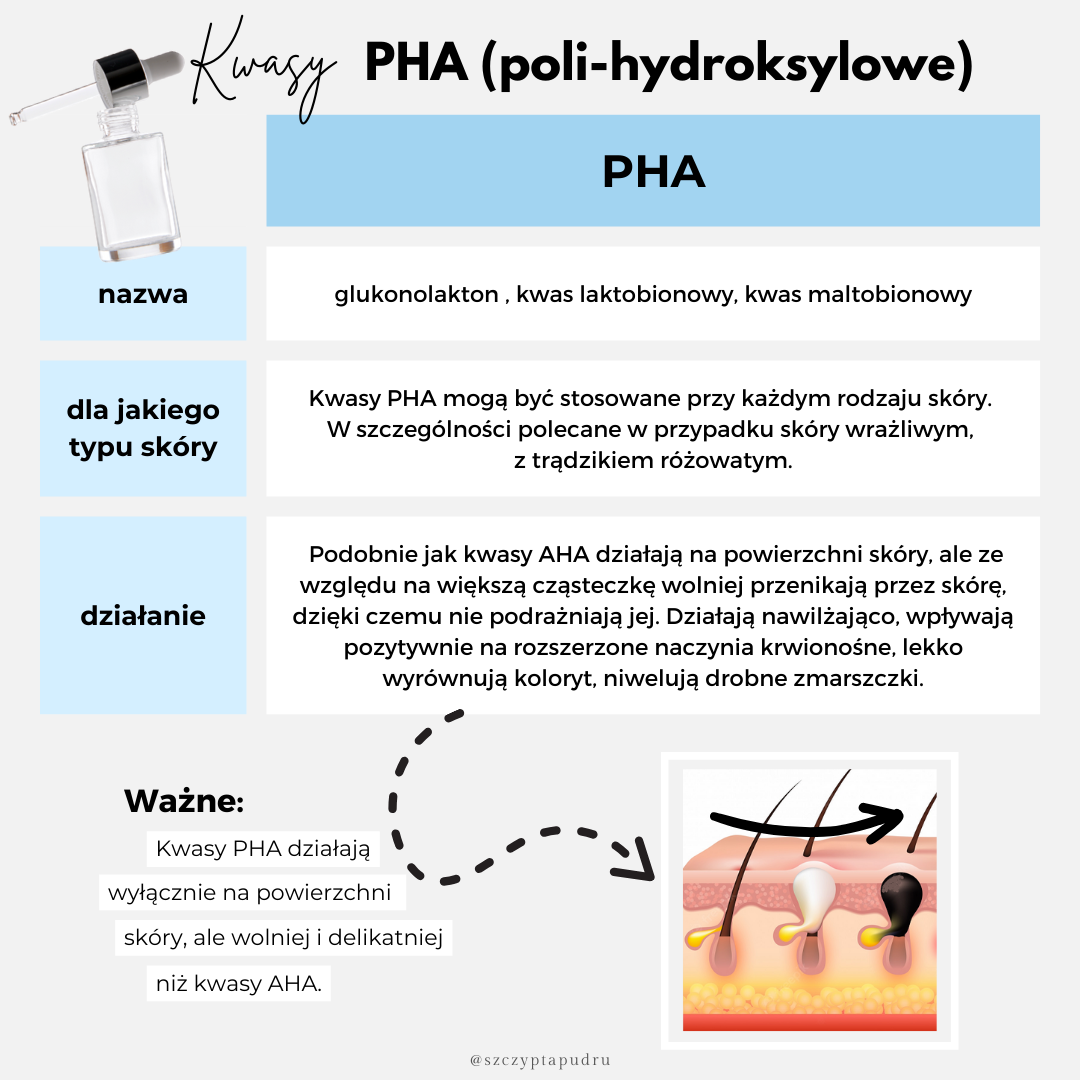 Kwasy-w-pielęgnacji-skóry-–-podstawy_-baza-wiedzy_-tu-zacznij-2