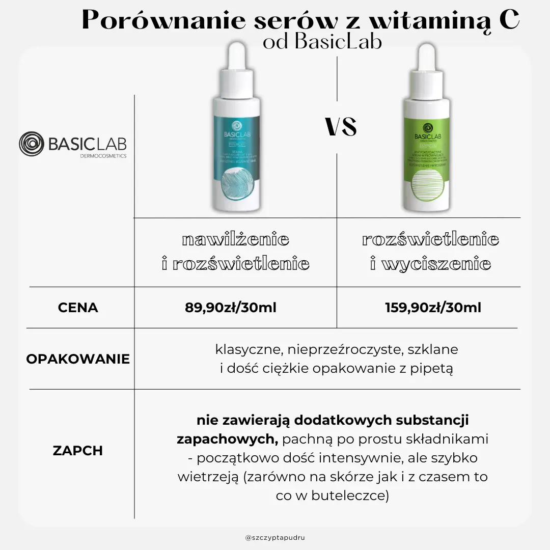 Porównanie serum z witaminą C od BasicLab - wersja nawilżenie i rozświetlenie oraz rozświetlenie i wyciszenie 1